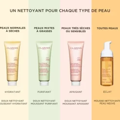 CLARINSDoux Nettoyant Moussant Apaisant                Peaux très Sèches ou Sensibles