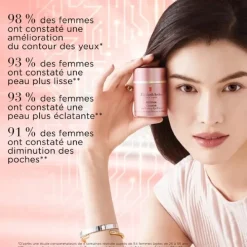 Elizabeth ArdenRetinol Ceramide                Crème Contour des Yeux Effaceur de Ridules