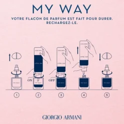 GIORGIO ARMANIMy Way Eau de Parfum - Flacon Recharge