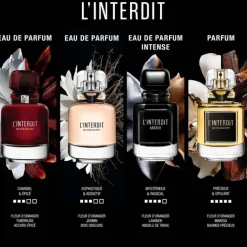 GIVENCHYL'Interdit Absolu                Eau de Parfum Intense