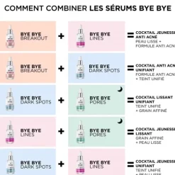 It CosmeticsBye Bye Breakout                Sérum anti-acné à l'acide salicylique