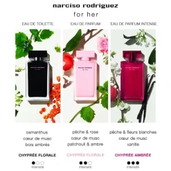 NARCISO RODRIGUEZFor Her                Eau de Parfum Intense