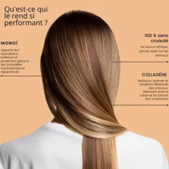 RoseBaie ParisMonoï x Collagène                Shampooing Protection et Revitalisant